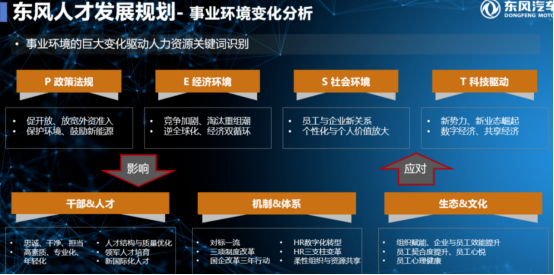 員工關懷