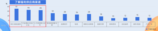 企業福利