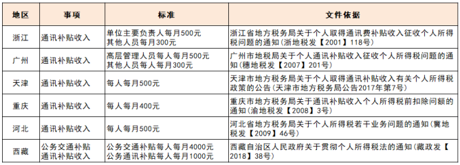 員工服務平臺