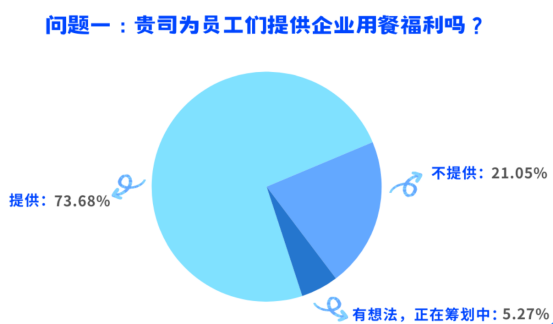 員工關愛