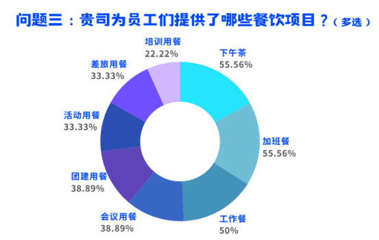 員工關愛