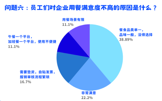 員工關愛