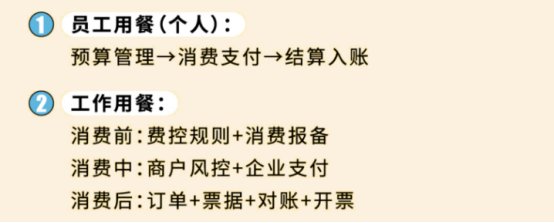 員工關愛