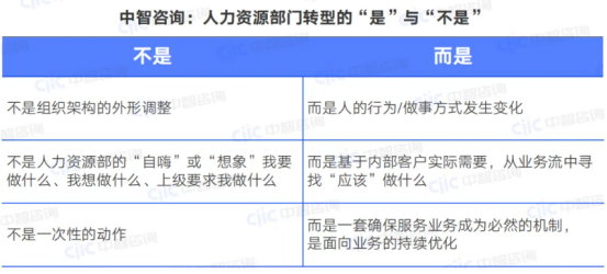 員工服務平臺