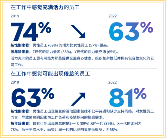 員工激勵