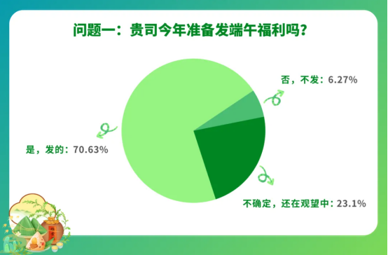 員工節日福利