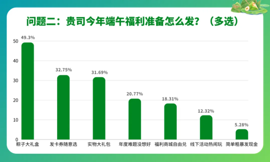 員工節日福利