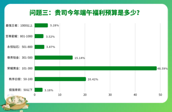 員工節日福利