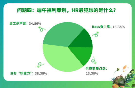 員工節日福利