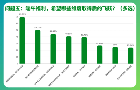 員工節日福利