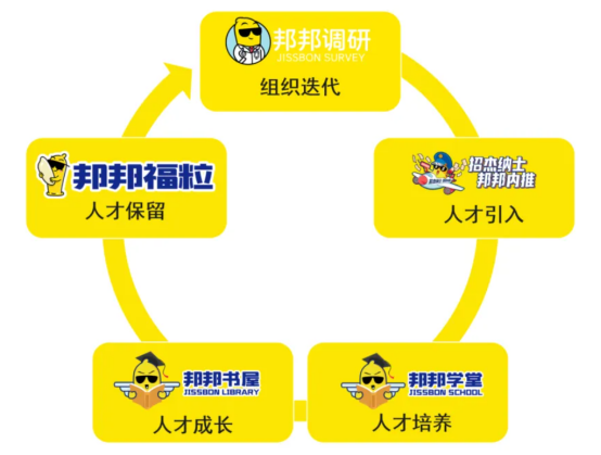 企業福利